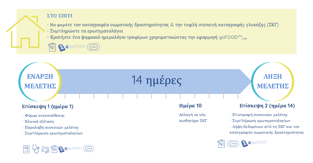 EDUCATE_study%20design_layman_greek EDUCATE_study%20design_layman_greek